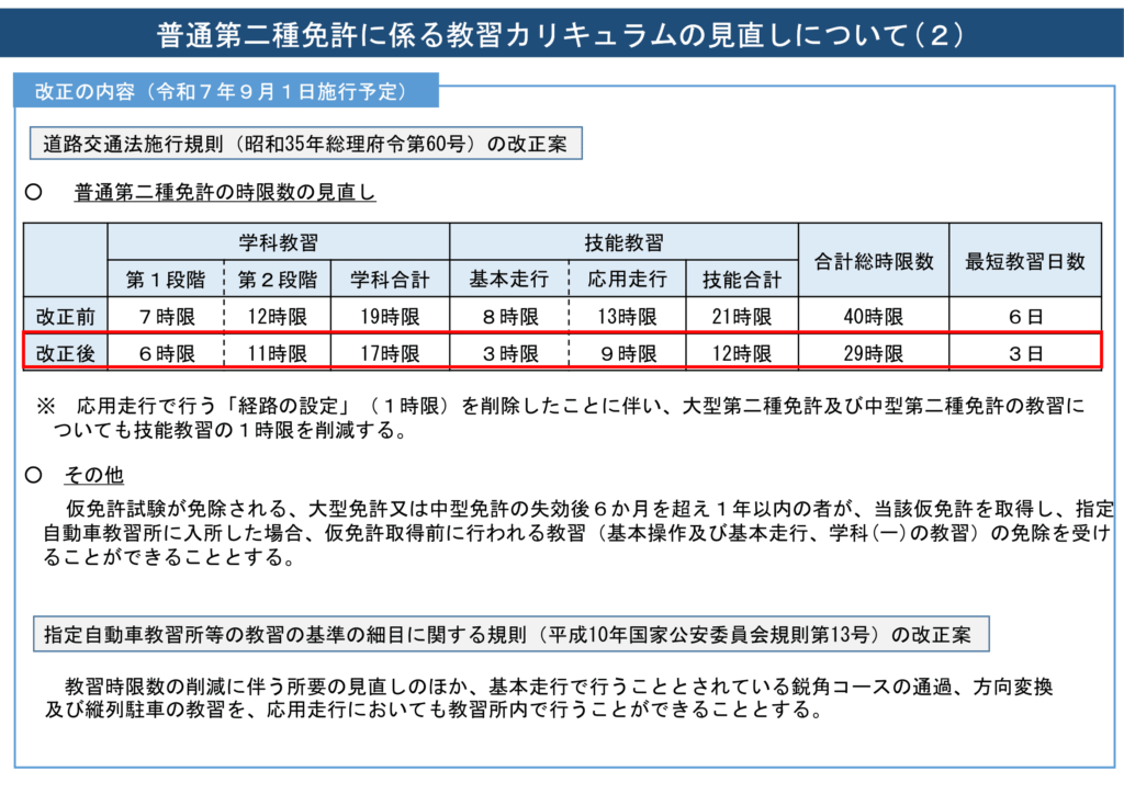 普通二種の見直し画像