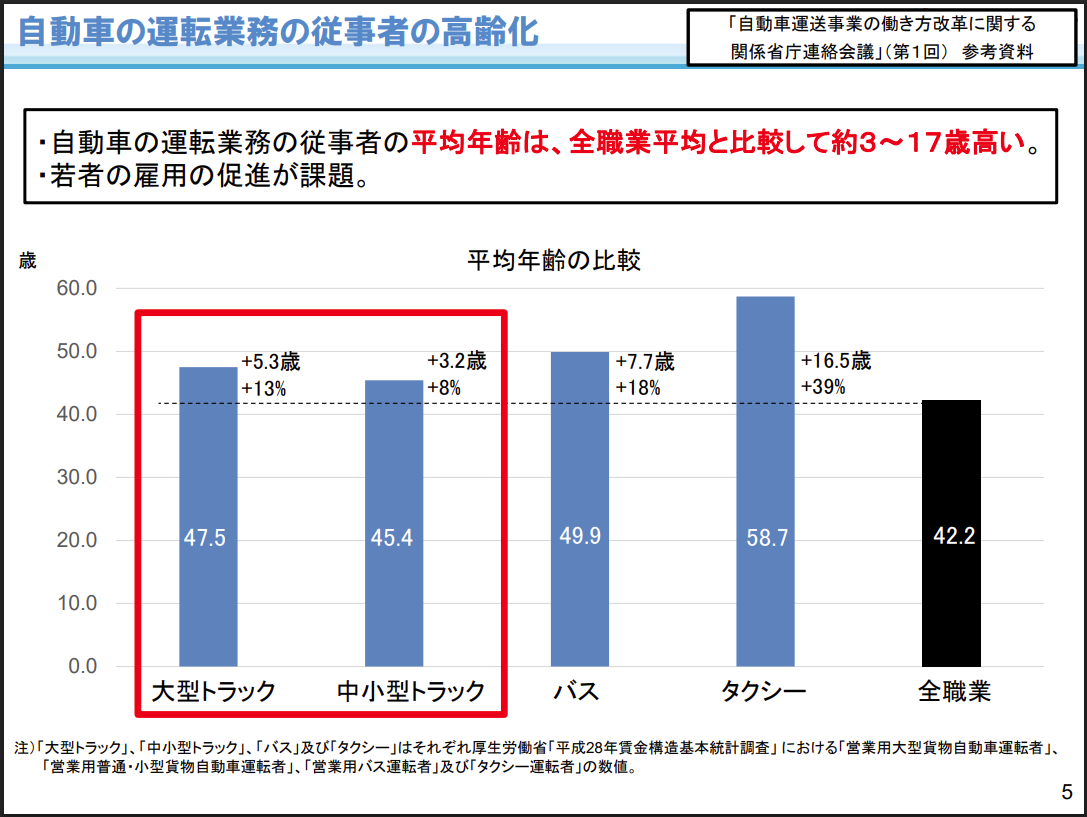 国土交通省のデータ画像